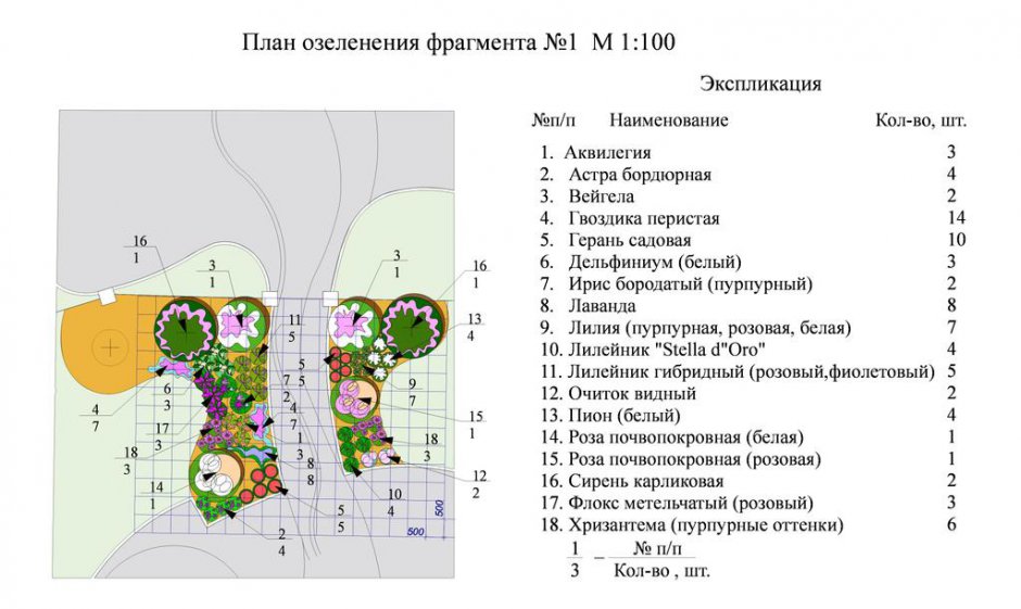 План озеленения это